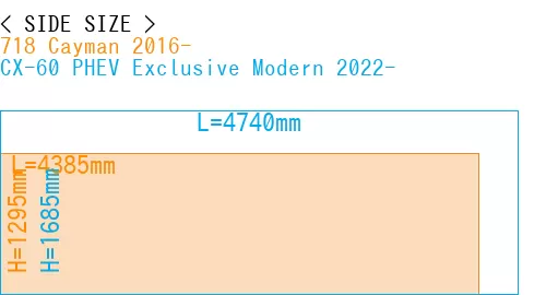 #718 Cayman 2016- + CX-60 PHEV Exclusive Modern 2022-